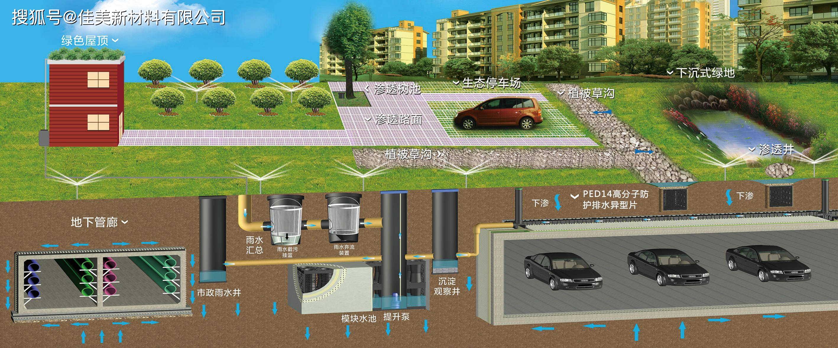 佳美虹吸排水系統 高效、可靠的建筑排水解決方案