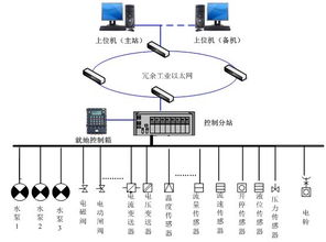 煤礦井下自動化排水系統KJ164 智能治水與安全保障的革新方案